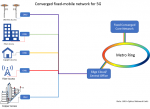 The Role of Fiber and Testing in 5G - VIAVI Perspectives