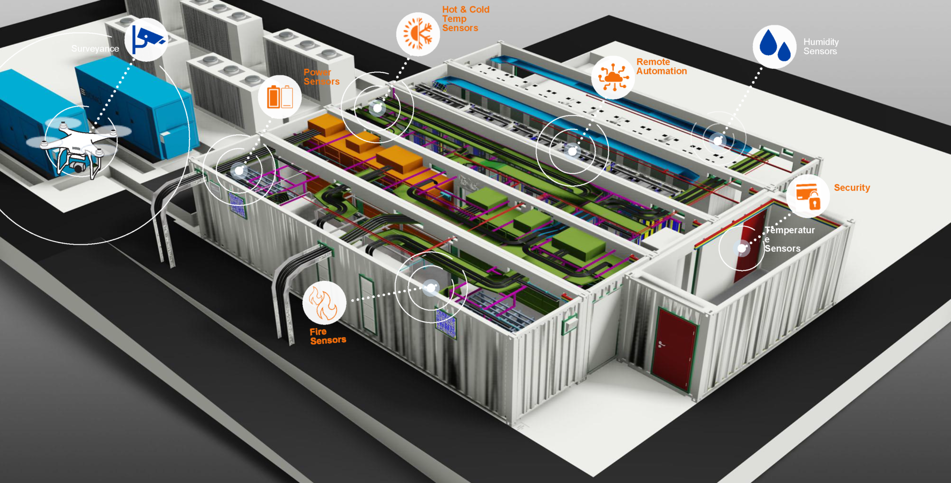 Hyperscale Use Case: Unmanned Data Centers - VIAVI Perspectives