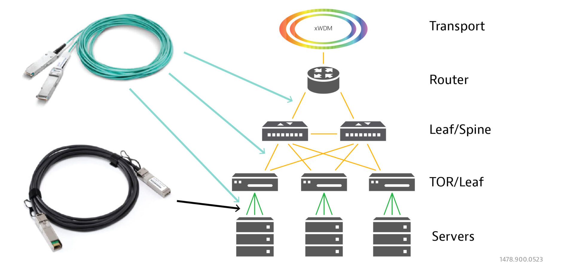 Getting The Most Out of 400G AOC/DAC Cables VIAVI Perspectives