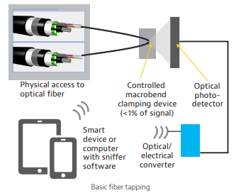 Image showing basic fiber tapping