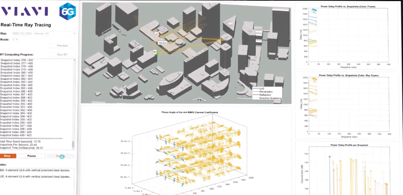 Accelerating 6G and NTN Development and Rollouts through Network ...