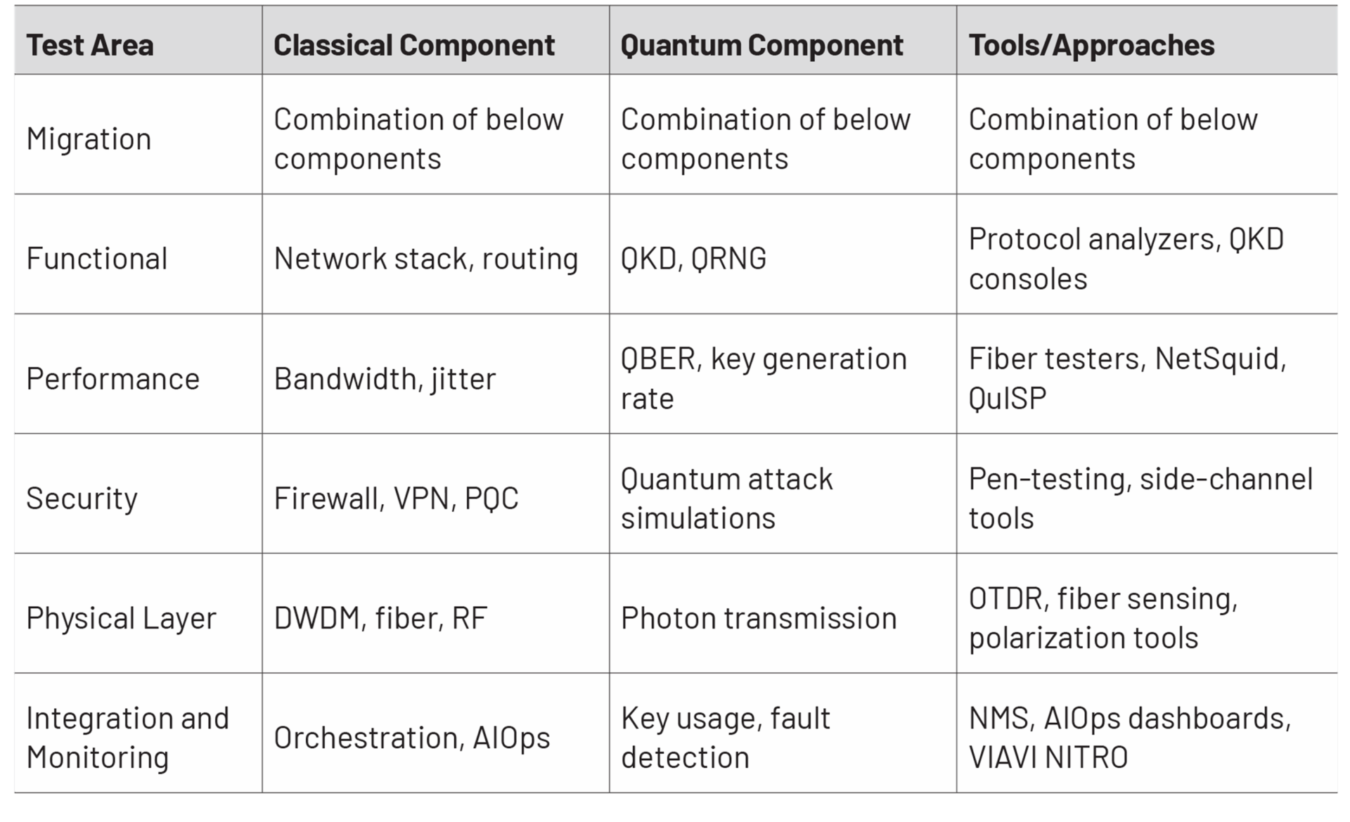 Quantum Framework Testing Creating Quantum-Safe Networks - VIAVI Perspectives