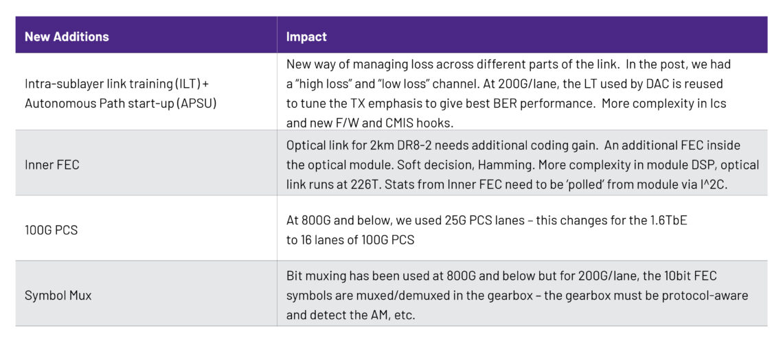1.6TB Getting Ready for Prime Time - VIAVI Perspectives